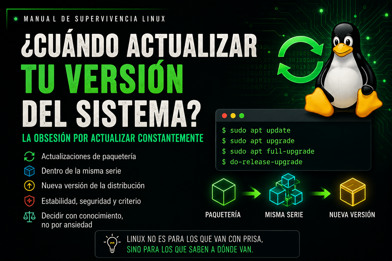 Cuándo actualizar tu versión del sistema
