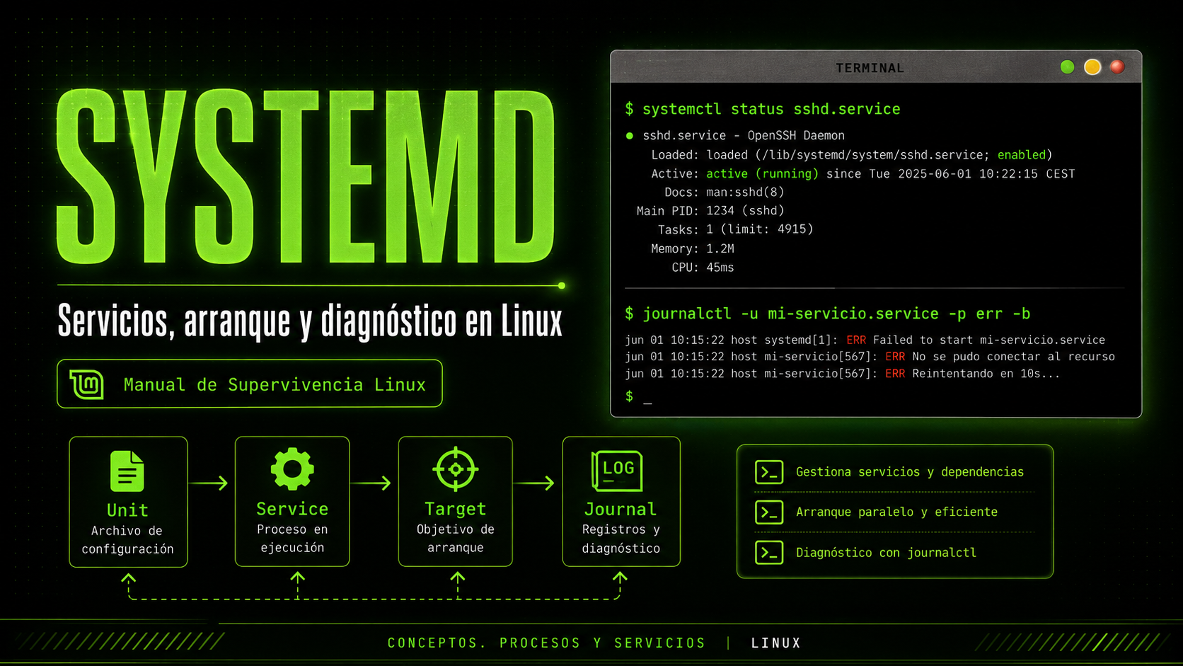 Systemd: El Init de Nueva Generación